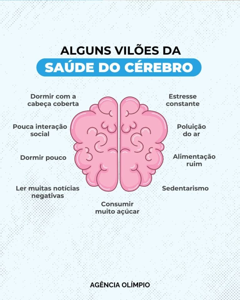 Post saúde